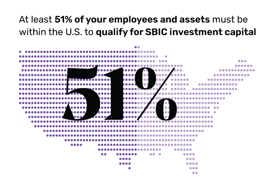 Map with statistic: At least 51% of your employees and assets must be within the U.S. to qualify for SBIC investment capital. Learn more at Small Business Week 2022